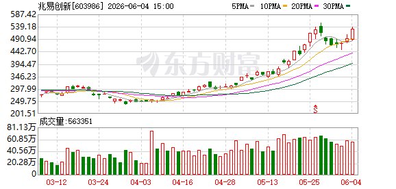 富时中国A50指数纳入兆易创新、澜起科技等股票